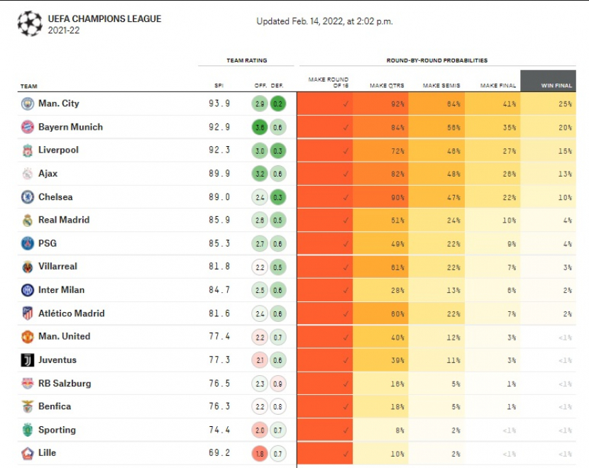 sumber: Fivethirtyeight