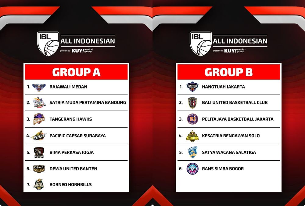 Hasil Drawing IBL All Indonesian 2025