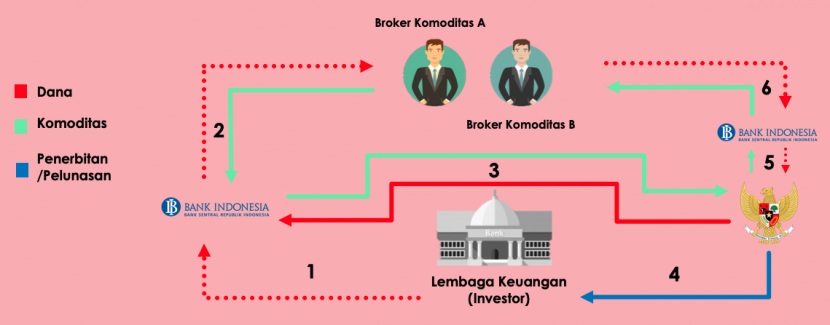 Dok. Pribadi