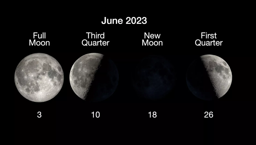 Fase bulan Mei 2023. Gambar: NASA