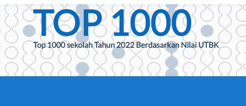 LTMPT merilis daftar 1000 Top Sekolah 2022 Berdasarkan Nilai UTBK. Sebanyal 181 sekolah berasal dari Jatim. Foto : ltmpt