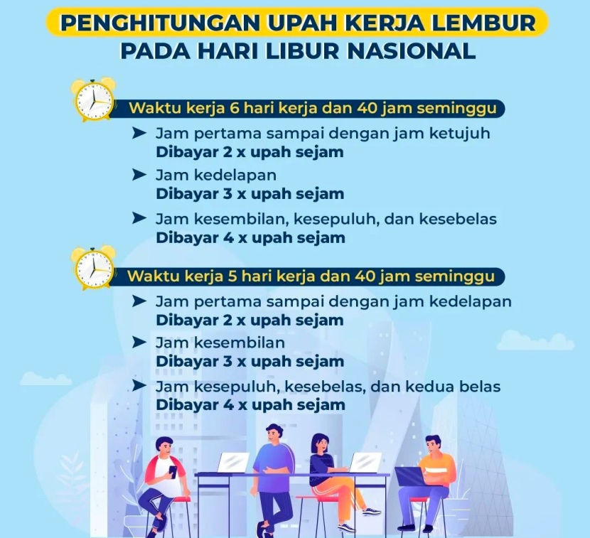 Pekerja Masuk Kerja Di Hari Libur Nasional Berhak Dapatkan Upah Lembur ...