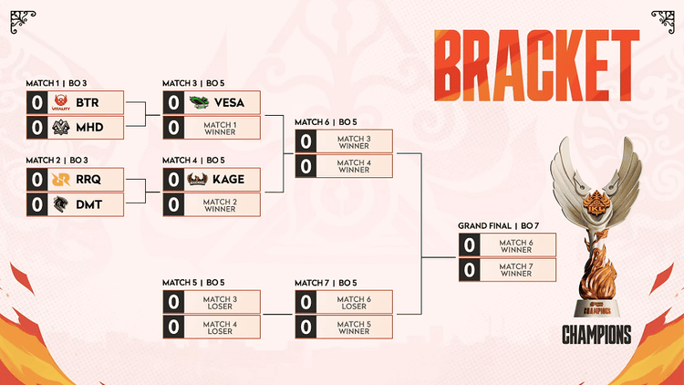 Detail Playoff IKL Fall 2025