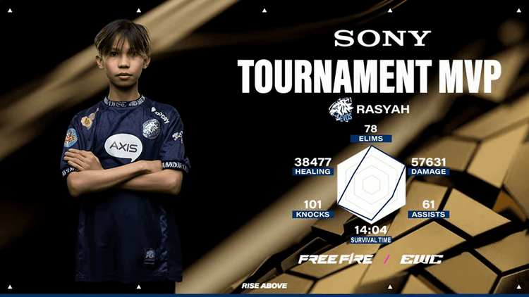 EVOS Rasyah dan Daftar MVP Termuda di Pentas Free Fire Dunia