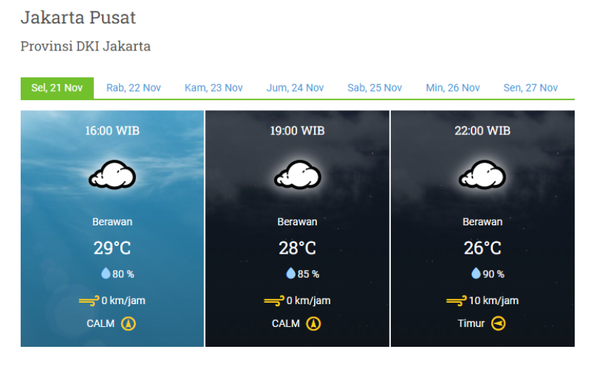 Prakiraan cuaca malam ini untuk wilayah Jakarta Pusat. Foto: Tangkapan layar/BMKG.