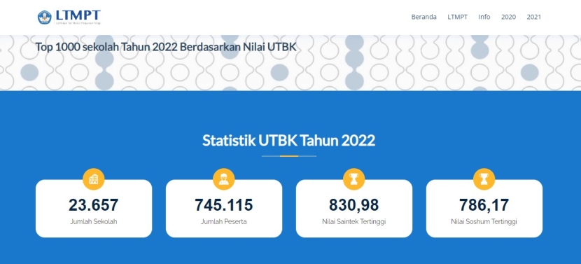 LTMPT mengumumkan daftar 1000 Top Sekolah 2022 Berdasarkan Nilai UTBK, sebanyak 38 sekolah di antaranya berasal dari Bekasi, Jawa Barat. Foto :ltmpt