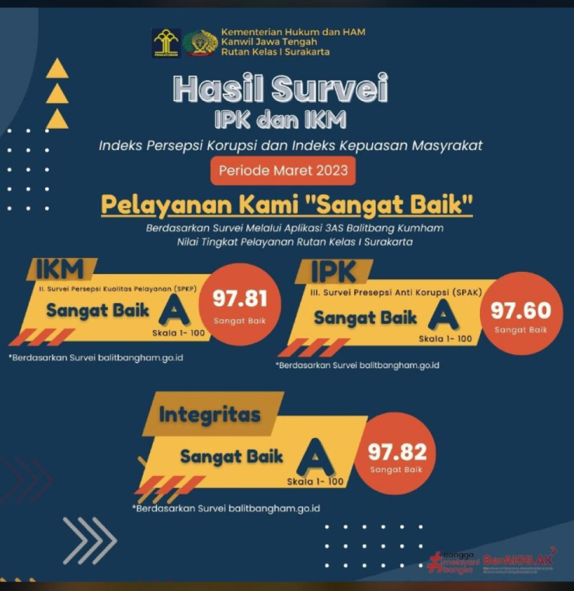 Dok : Humas Rutan Surakarta 