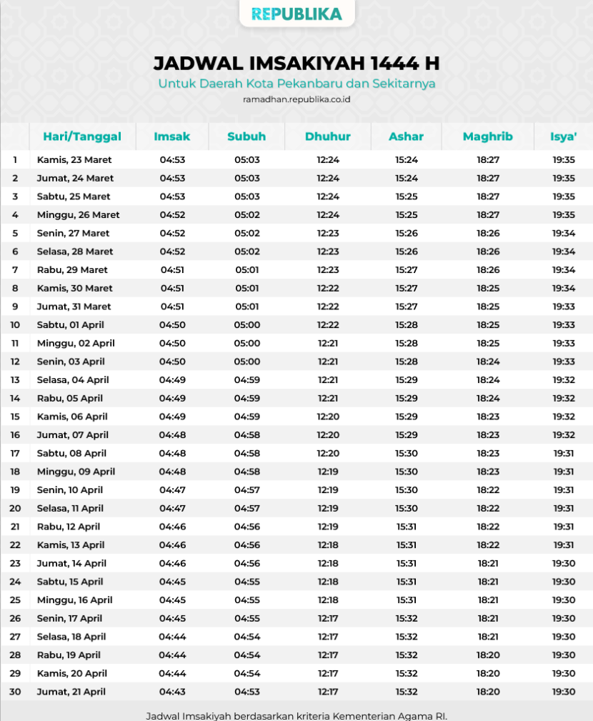 Jadwal Imsak dan buka puasa 2023 Pekanbaru Riau.jpg