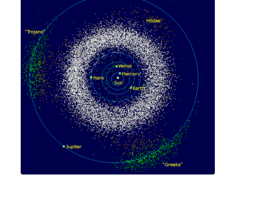 Ilustrasi sabuk asteroid (foto: wikipedia common)