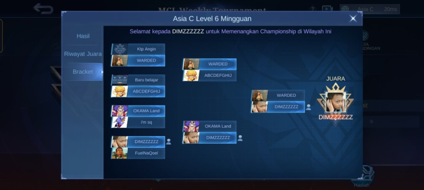 Bagan MCL (Sumber: Screenshot Nazwa Anugerah Pratama)