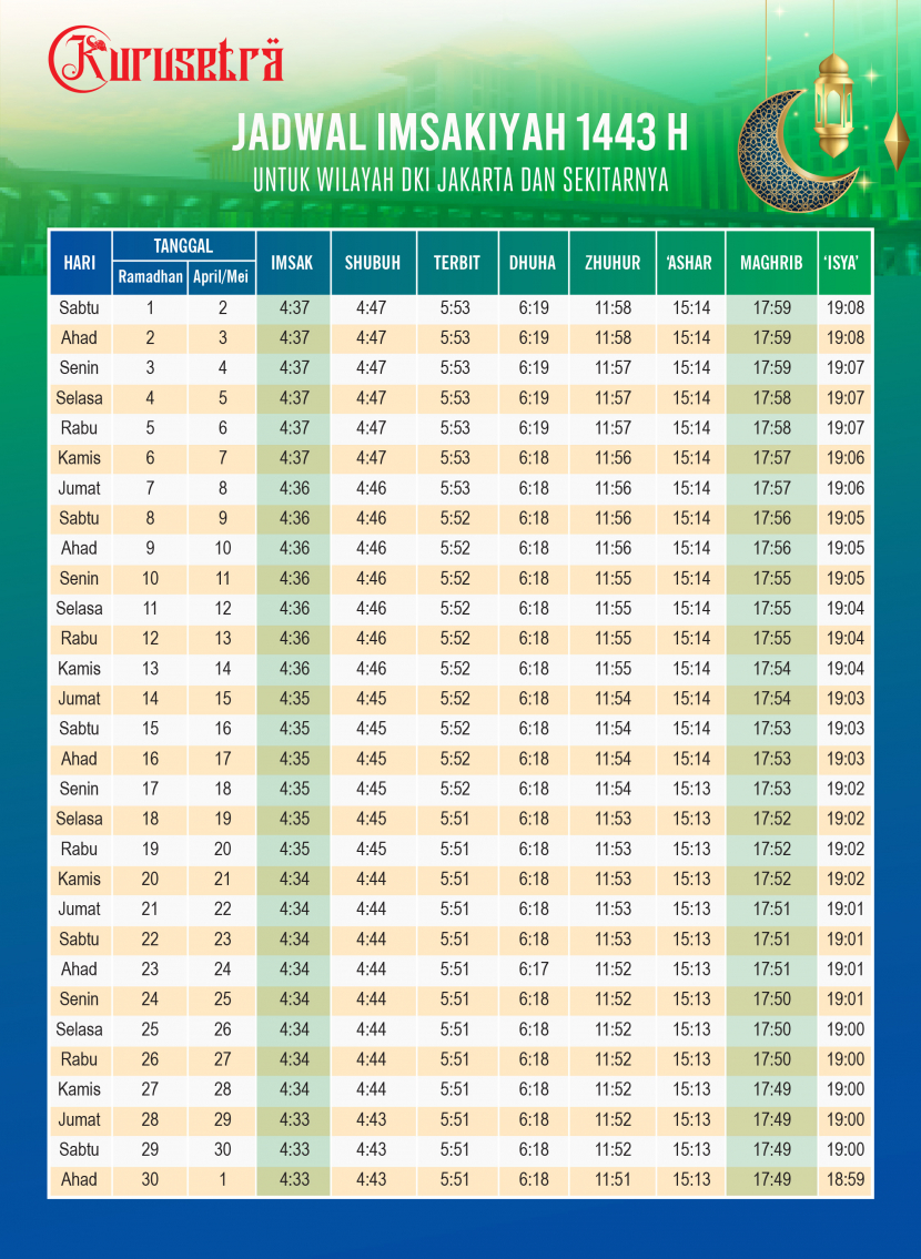 Jadwal Imsak dan Sholat Lima Waktu Ramadhan 2022. Foto: Kurusetra