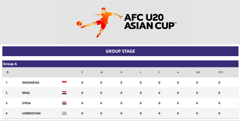Grup A AFC Asian Cup U-20.