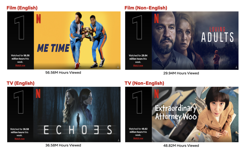 10 film dan serial terpopuler di Netflix pekan ini. Sumber: Netflix.