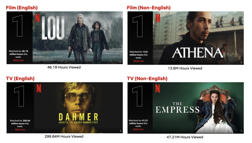Serial dan film terpopuler Netflix dari 5 Oktober. Sumber: Netflix. 