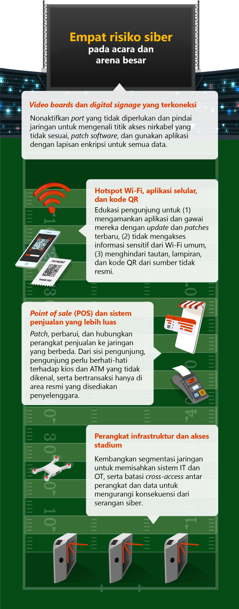 Ini empat risiko siber pada acara dan arena besar menurut laporan Cyber Signals Microsoft (infografis: microsoft).