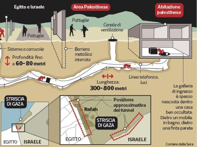 Berbagai macam denah dan skema terowongan Gaza.