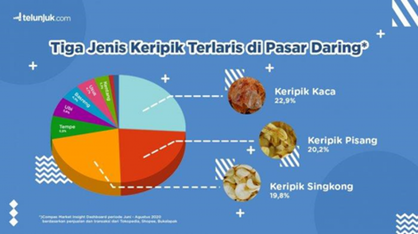 Mengenal Titik Kritis Keripik Kaca.