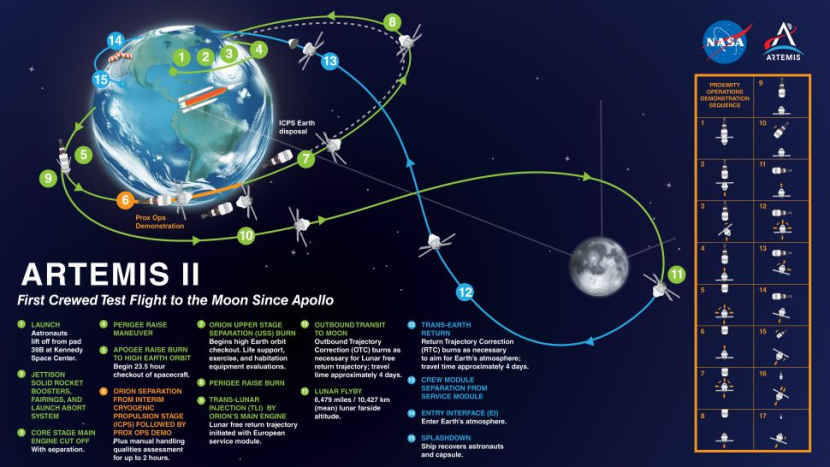 Info grafis Artemis 2 NASA terbang melayang ke Bulan. Gambar: NASA