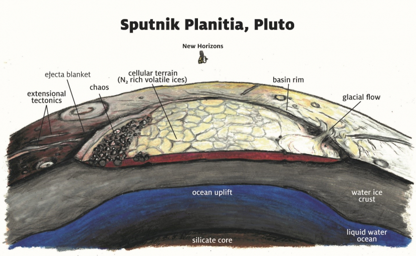 Ilustrasi Sputnik Planitia di Pluto. Kredit: James Tuttle Keane