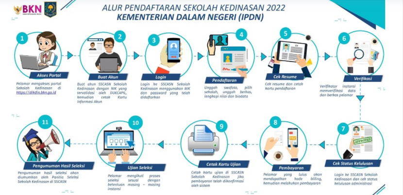 Alur Pendaftaran SSCASN Sekolah Kedinasan IPDN tahun 2022. Foto : ipdn