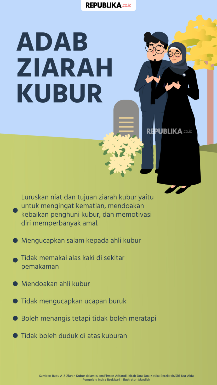 Adab ziarah kubur