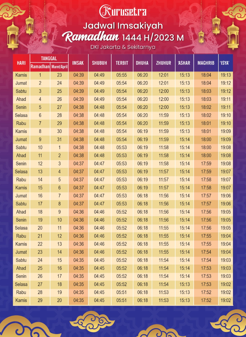 Jadwal Imsak dan buka puasa Ramadhan 2023.