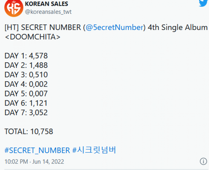 Penjualan album single keempat SECRET NUMBER, 