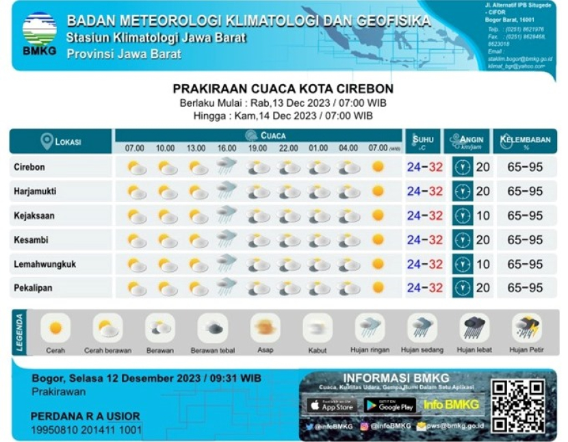 (Dok BMKG Kertajati)