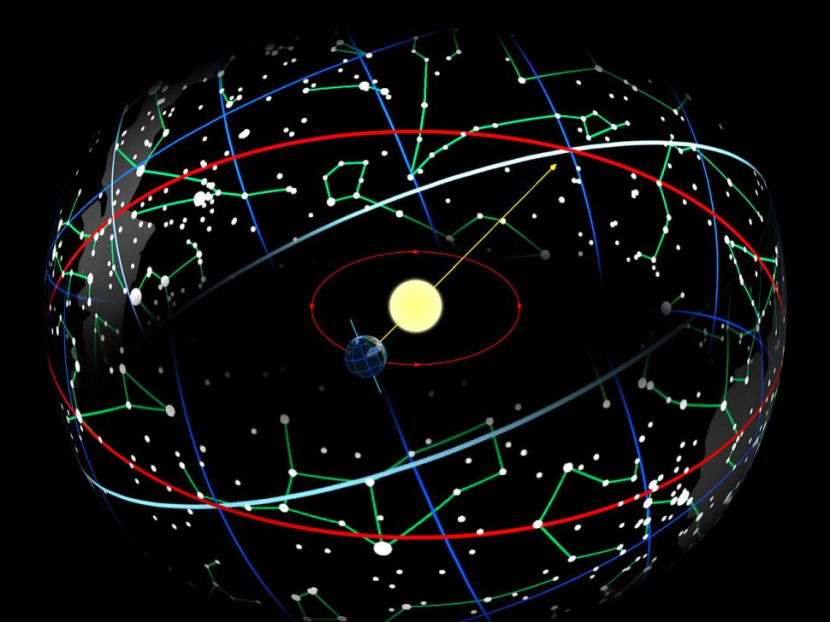 Ilustrasi pergerakan matahari relatif terhadap Bumi sepanjang tahun saat melintas di depan konstelasi yang mewakili tanda astrologi zodiak. Gambar: Wikimedia commons/Tauʻolunga