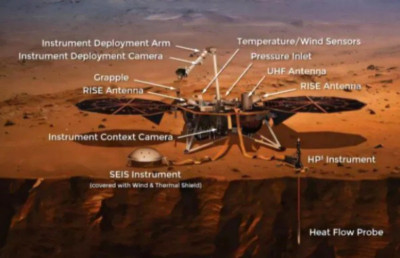 Studi Baru Isyaratkan Ada Potensi Air di Bawah Permukaan Mars