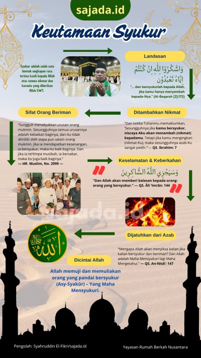 Infografis Keutamaan Syukur
