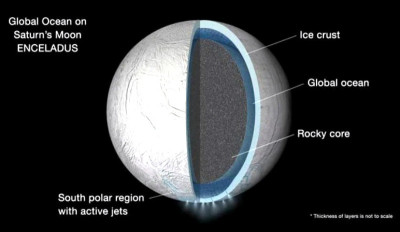 Lautan di Enceladus Sangat Basa