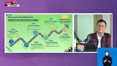 Ekonomi dan Keuangan Syariah, Pilar Jakarta Menuju Kota Global