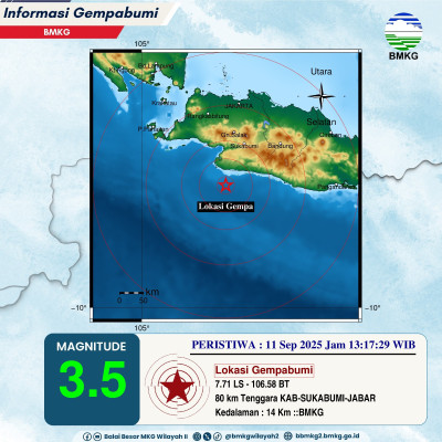 Lagi, Siang Ini Sukabumi Diguncang Gempa M 3,5