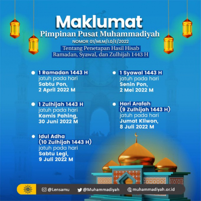 Kapan Ramadan Dan Lebaran Tahun 2022 Di Indonesia? Ini Tanggalnya ...