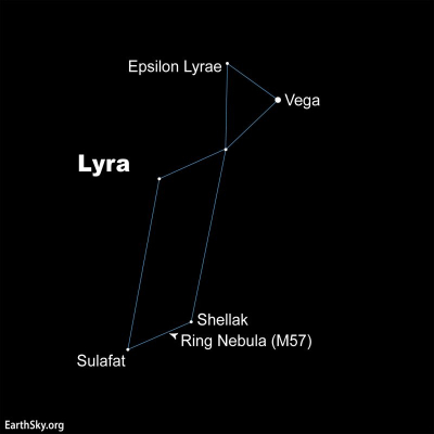 “Vega: The Brightest Star in the Summer Triangle Constellation Lyra”