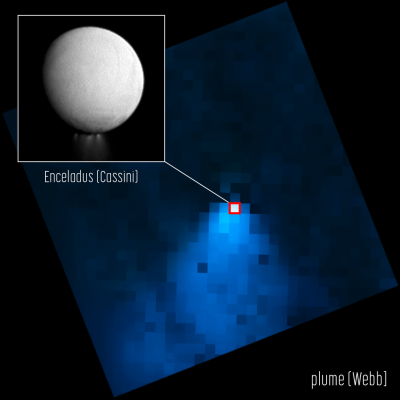 Water Plumes on Moon Enceladus Investigated by James Webb Space Telescope