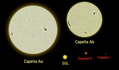 “Exploring Capella: The Brightest Star in the Auriga Constellation”