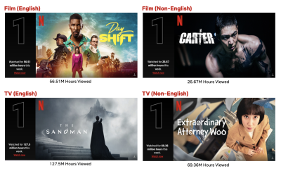 10 Film dan Serial Netflix Terpopuler Mulai dari 8 Agustus | plot