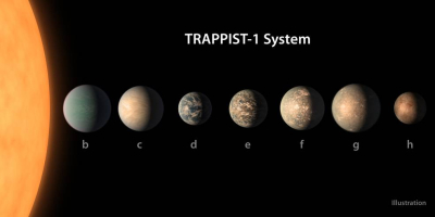 Unveiling the Enigma of TRAPPIST-1b, the Most Earth-like Planet, with the Webb Telescope | Space