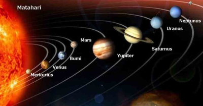 Apa Itu Bintang, Planet, Asteroid, dan Komet? |antariksa - Republika