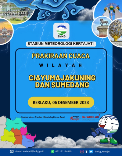 Prakiraan Cuaca 6 Desember 2023 Di Wilayah Ciayumajakuning Dan Sumedang ...