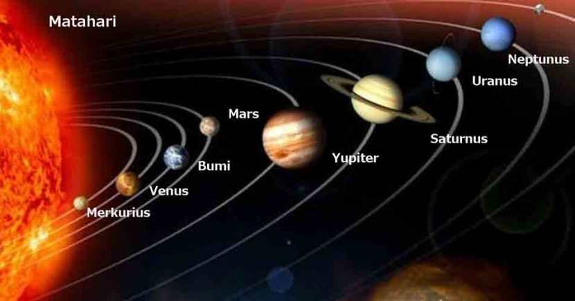 Ilustrasi planet-planet yang mengorbit Matahari dalam sistem Tata Surya. 