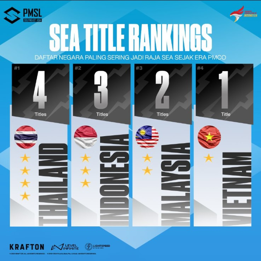 Rankings (Sumber: Instagram @pubgmobile.esports.id)