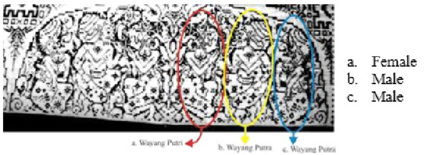 Detail motif wayang pada kain tenun wayang kebo gringsing (Sketsa oleh: Nina Eka Putriani, 2017)